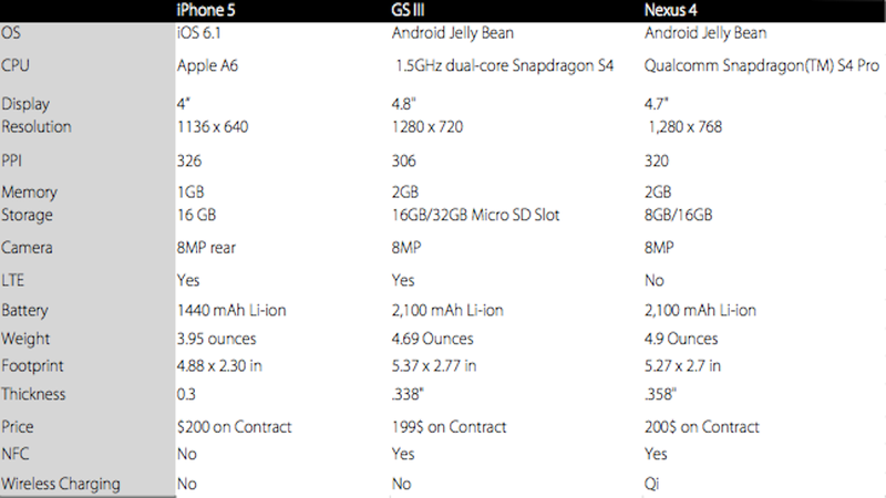 Illustration for article titled HTC One vs. Everyone Else: How Does It Stack Up?